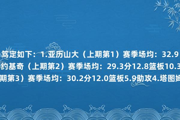 笃定如下：1.亚历山大（上期第1）赛季场均：32.9分5.0篮板6.3助攻2.约基奇（上期第2）赛季场均：29.3分12.8篮板10.3助攻3.字母哥（上期第3）赛季场均：30.2分12.0篮板5.9助攻4.塔图姆（上期第4）赛季场均：27.1分8.7篮板6.0助攻5.詹姆斯（上期第8）赛季场均：24.5分8.2篮板8.5助攻6-10：米切尔（上期第5）、库里（上期第6）、康宁汉姆（上期第7）、埃