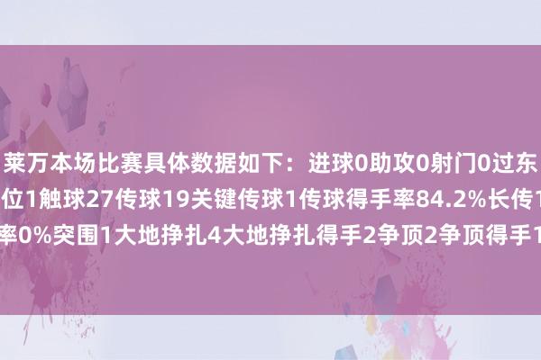 莱万本场比赛具体数据如下：进球0助攻0射门0过东说念主0丢失球权7越位1触球27传球19关键传球1传球得手率84.2%长传1长传准确率0%突围1大地挣扎4大地挣扎得手2争顶2争顶得手1犯规1被犯规3    亚洲球盘体育信息