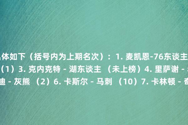 具体如下（括号内为上期名次）：1. 麦凯恩-76东谈主（5）2. 韦尔斯-灰熊（1）3. 克内克特 - 湖东谈主 （未上榜）4. 里萨谢 - 老鹰（4）5. 伊迪 - 灰熊 （2）6. 卡斯尔 - 马刺 （10）7. 卡林顿 - 奇才 （3）8. 米西 - 鹈鹕 （8）比肩第10. 萨尔-奇才（7）比肩第10. 邓恩-太阳（6）比肩第10.克林根 - 开采者（未上榜）/阅读下一篇/复返网易首页下载
