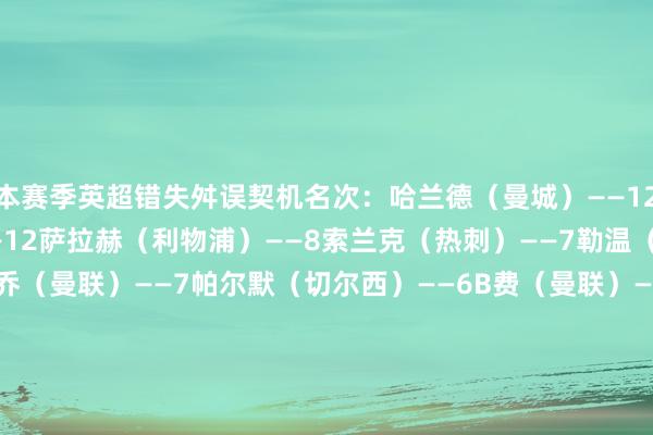 本赛季英超错失舛误契机名次：　　哈兰德（曼城）——12　　　沃特金斯（维拉）——12　　萨拉赫（利物浦）——8　　索兰克（热刺）——7　　勒温（埃弗顿）——7　　加纳乔（曼联）——7　　帕尔默（切尔西）——6　　B费（曼联）——6　　约翰逊（热刺）——6　　哈弗茨（阿森纳）——6　　伍德（诺丁汉丛林）——6　　希门尼斯（富勒姆）——6　　德拉普（伊普斯维奇）——6　　马特塔（水晶宫）——6　　阿切