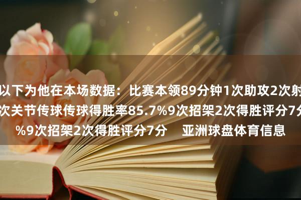以下为他在本场数据:比赛本领89分钟1次助攻2次射门1次射正51次触球2次关节传球传球得胜率85.7%9次招架2次得胜评分7分    亚洲球盘体育信息